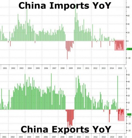 Chinese-Imports-Chinese-Exports-460x481