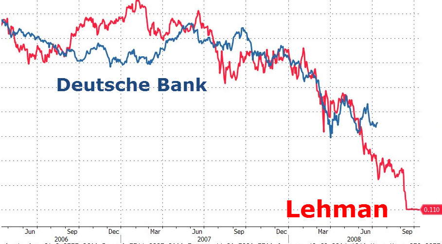 deutsche bank binare optionen