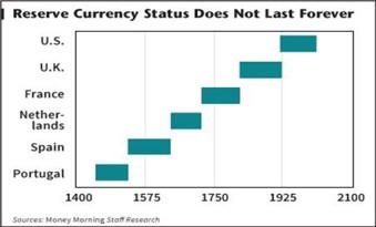 All World Currency Chart