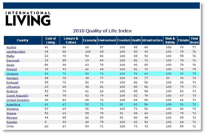 Quality index