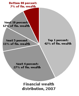 financial-wealth-united-sta.jpg