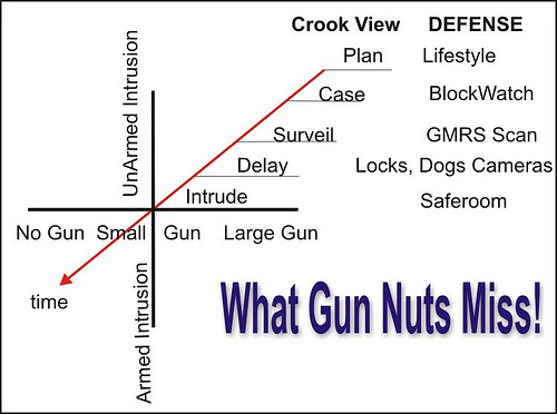 6857188929 6658109415 What Most Gun Nuts Get Wrong