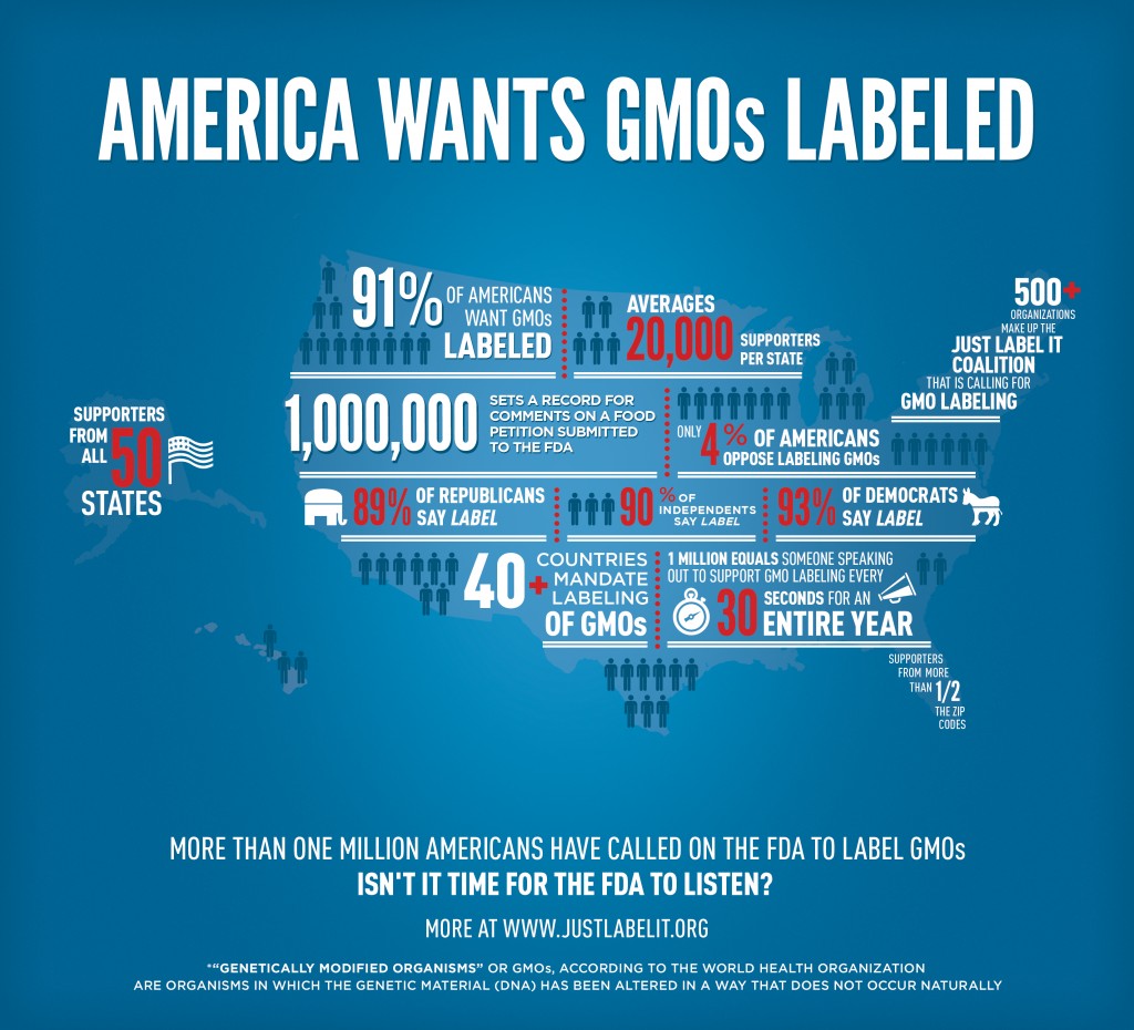 FDA Deletes 1 Million Signatures for GMO Labeling Campaign
