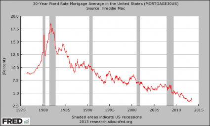 30 Year Mortgage Rate