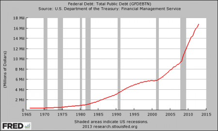 U.S. National Debt 2013