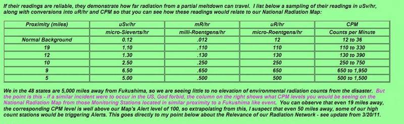 radiation measurement conversion chart