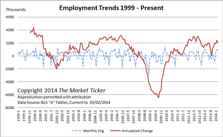 employment-trends-april-2014