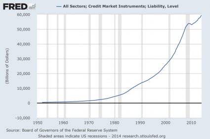 Total Credit Market Debt 2014