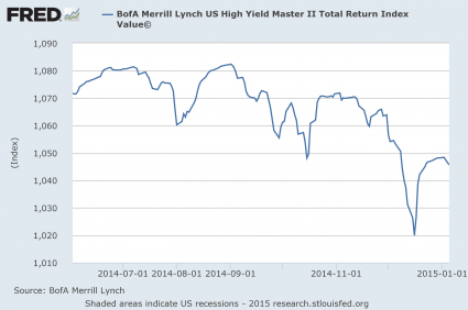 High Yield Debt 2015