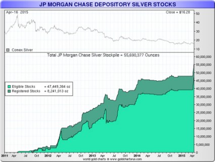 JP Morgan Silver