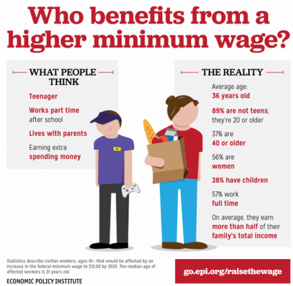 Minimum Wage - Economic Policy Institute