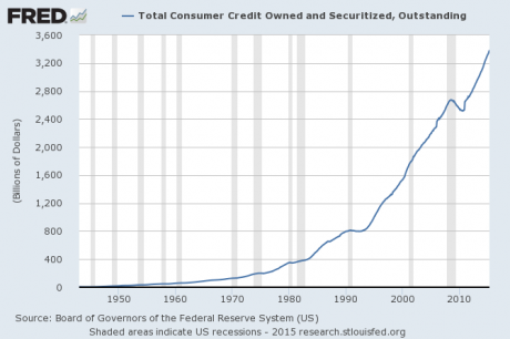 consumer credit outstanding