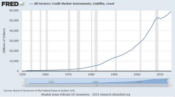 total credit market debt_0