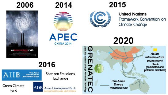 COP21-AIIB-1