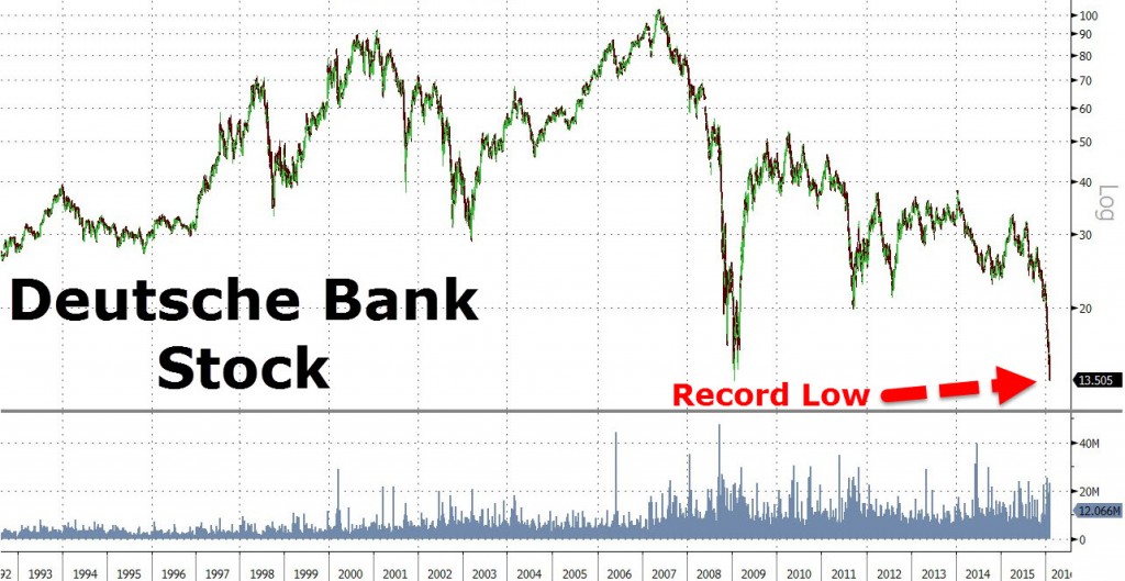 Deutsche-Bank-Record-Low