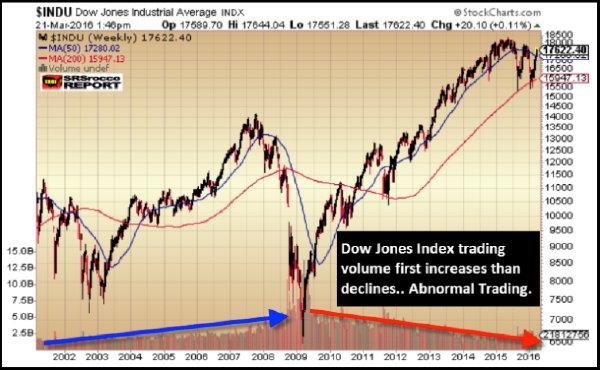 stockmarket-abnormal-trading