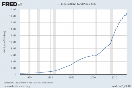 Federal-Debt-460x306