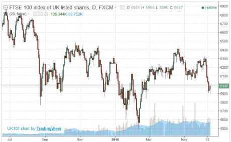 British-Stocks-460x283