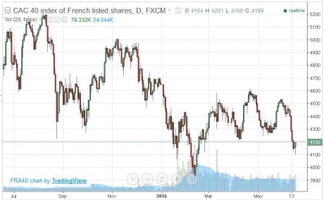 French-Stocks-460x284