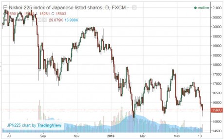 Japan-Stocks-460x285