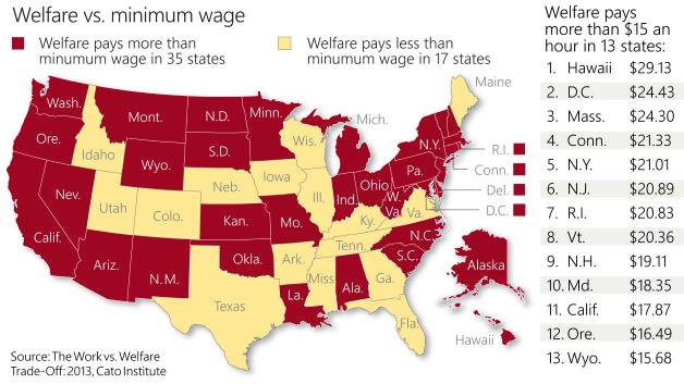 Pay state. Вэлфер. Программа Вэлфер. Welfare State. Размер Вэлфер в 2023 в США.