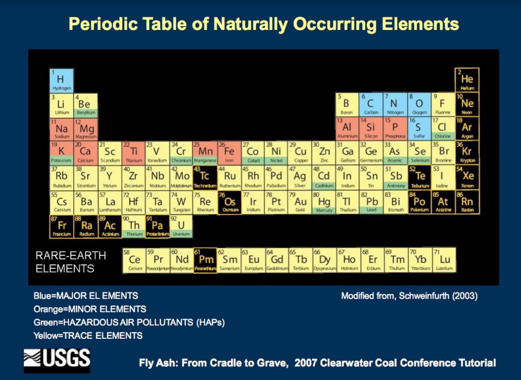 Chemtrails Exposed: Coal Fly Ash and the New Manhattan Project  Periodic-table-1024x748