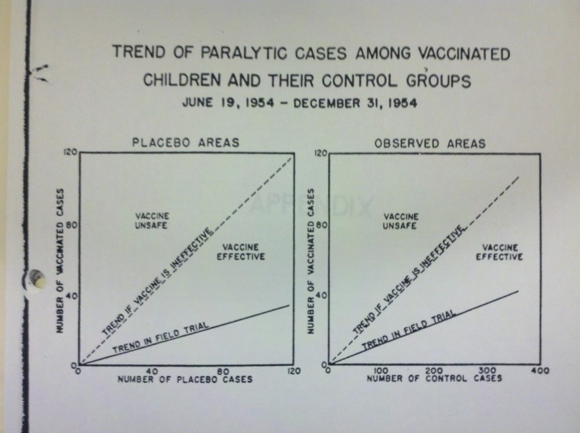 The Hidden History Of The Polio Vaccine And How It Impacts Today’s Acute Flaccid Myelitis Image-2
