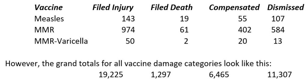 Can There Ever Be A Sensible Discussion About Vaccines & Why They Are Not Safe? Vaccine-data-1024x268