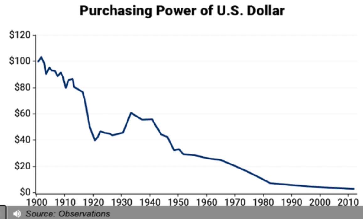 Are You Prepared For Imminent US Digital Dollar? Dol-1