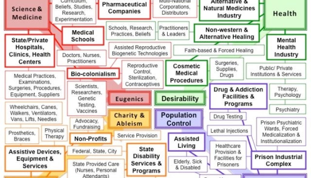 Healthcare System