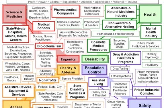 32da00ab-1684-4ffd-8319-cbeca6a75098_640x480 Healthcare System
