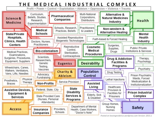 32da00ab-1684-4ffd-8319-cbeca6a75098_640x480 Healthcare System