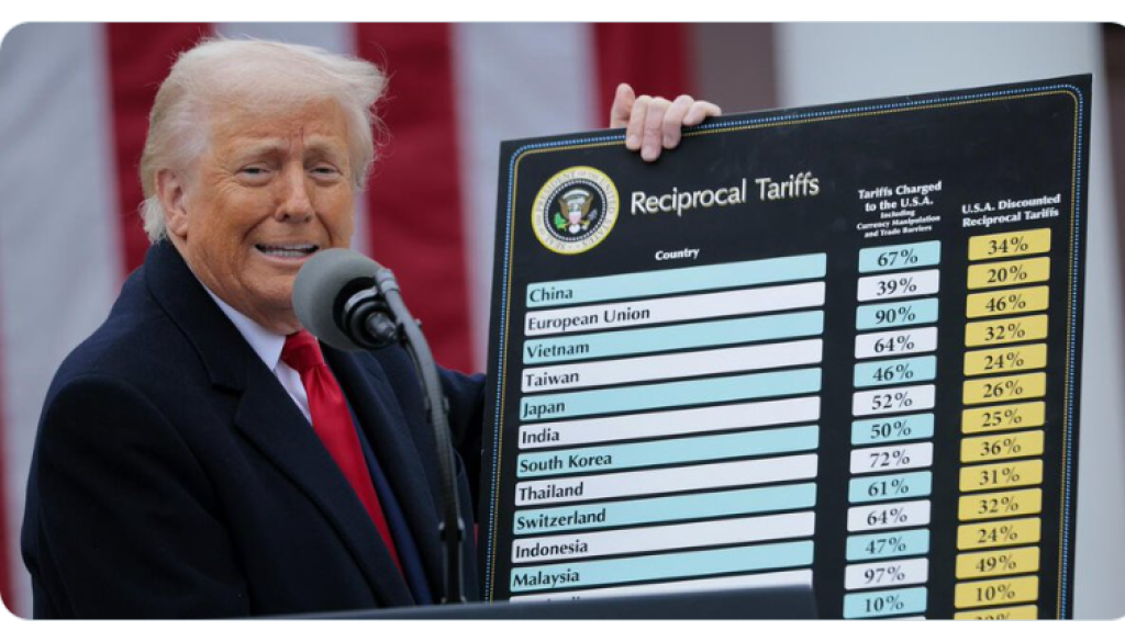 Reciprocal-Tariffs