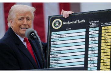 Reciprocal-Tariffs