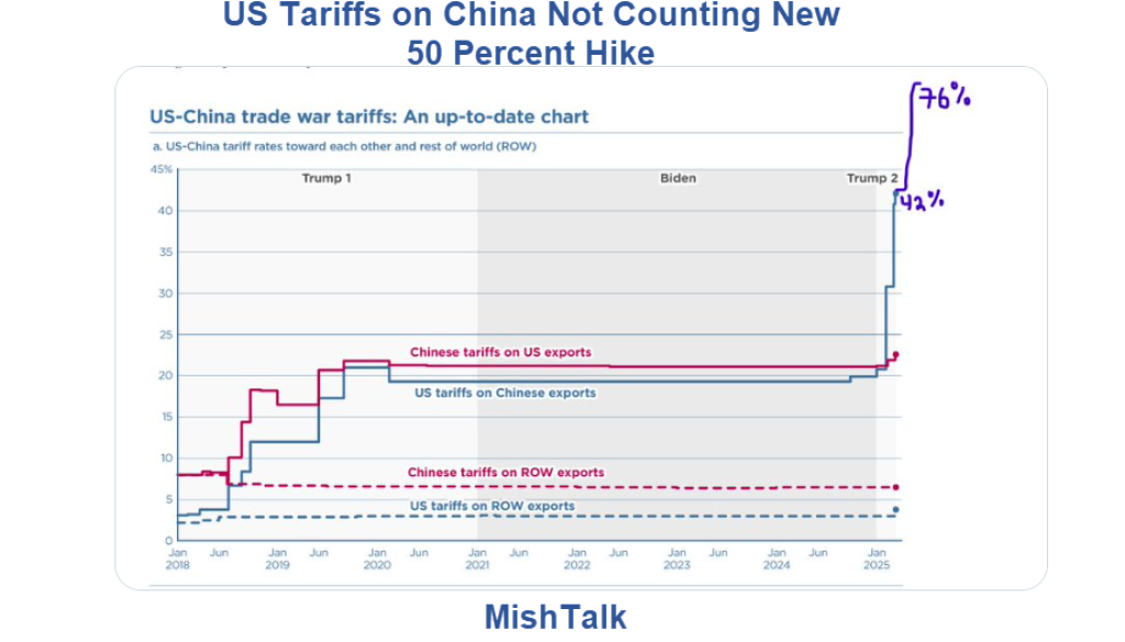 US-Tariffs-on-China-Not-Counting-New-50-Percent-Hike