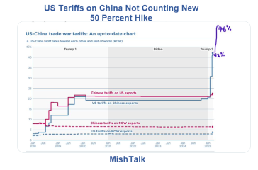 US-Tariffs-on-China-Not-Counting-New-50-Percent-Hike