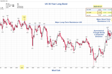 US-30-Year-Long-Bond-2025-05-21