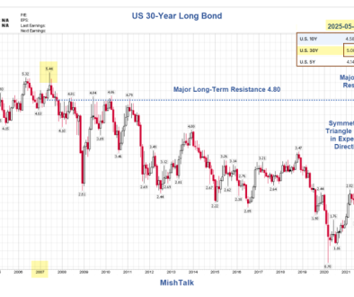 US-30-Year-Long-Bond-2025-05-21