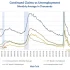 Continued-Claims-vs-Unemployment-2025-07