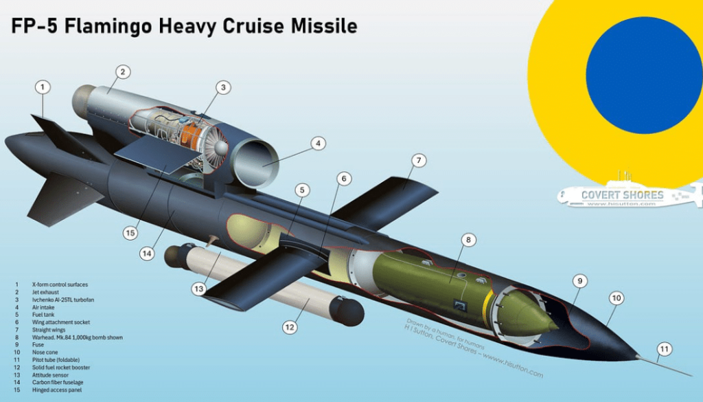 flamingo-missile-ukraine