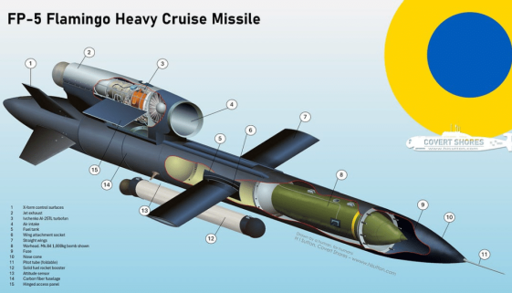 flamingo-missile-ukraine