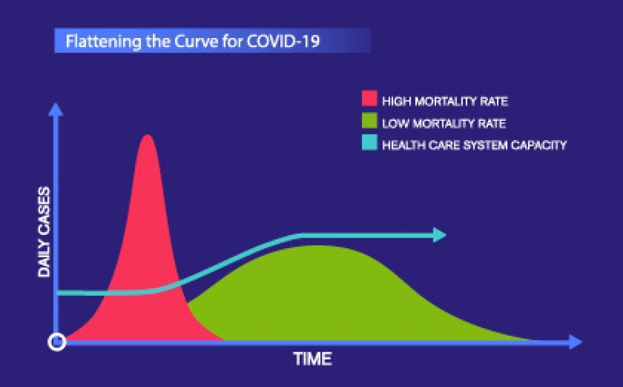 flattening-covid-graph