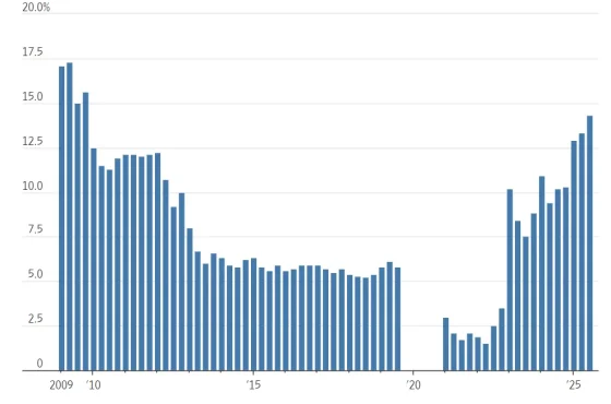 Sales-Incentive-Lennar