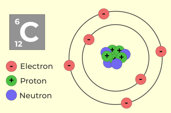 Structure-of-Carbon
