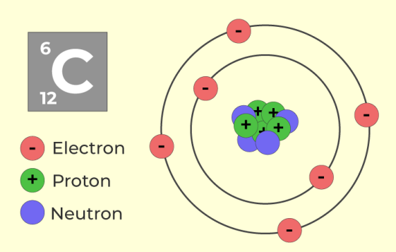 Structure-of-Carbon