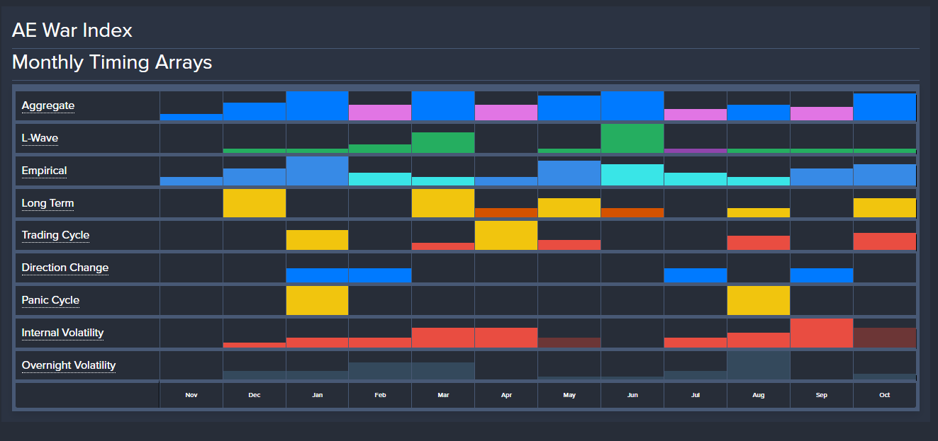 AE-Equity-War-Index-M-11-3-25 Socrates & War