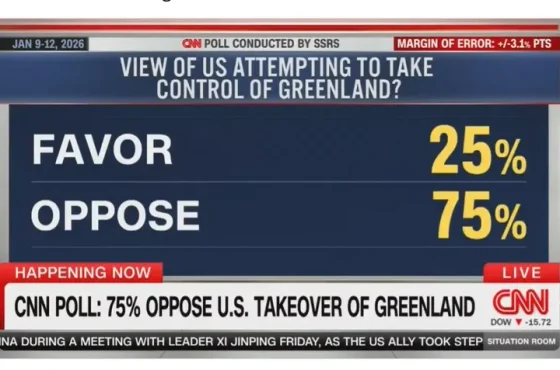 CNN-Greenland-Poll