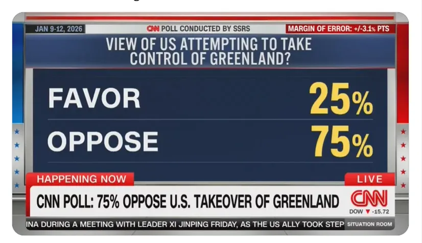 CNN-Greenland-Poll