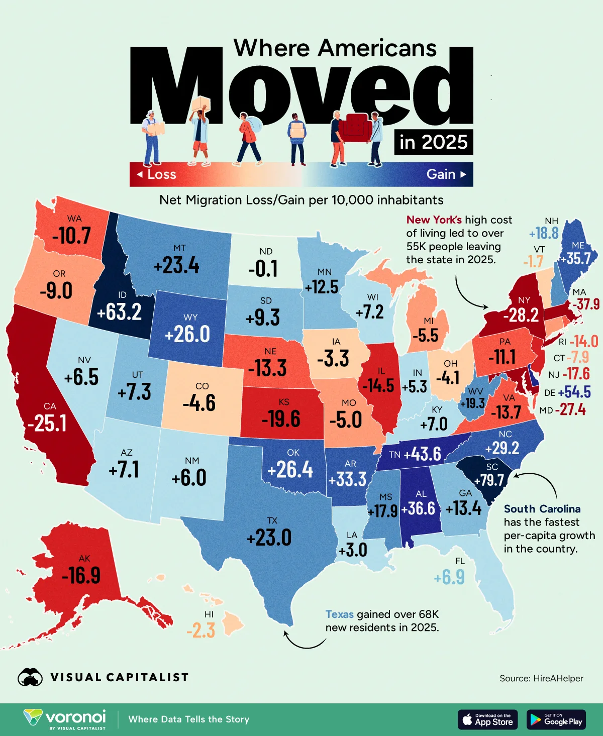 Where-Americans-Moved-to-in-2025_Site