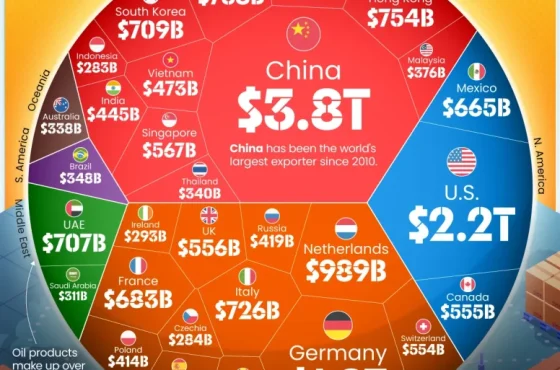 Worlds-Largest-Exporters_website_Apr15